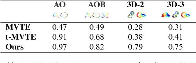 Figure 2 for Bundle Optimization for Multi-aspect Embedding