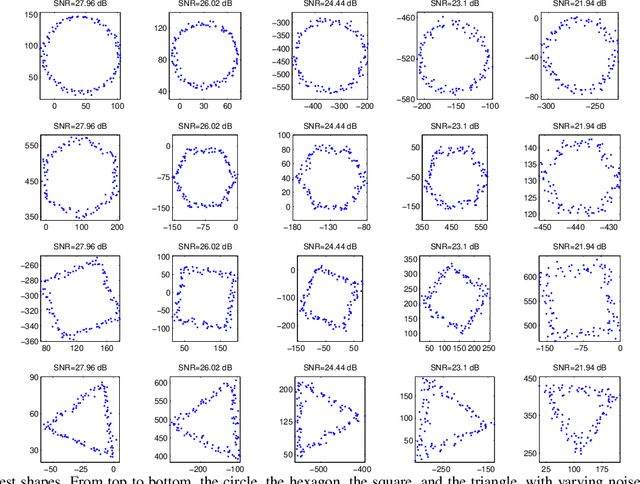 Figure 4 for ANSIG - An Analytic Signature for Arbitrary 2D Shapes (or Bags of Unlabeled Points)