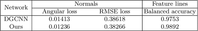 Figure 2 for Geometric Attention for Prediction of Differential Properties in 3D Point Clouds
