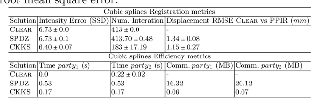 Figure 4 for Privacy Preserving Image Registration