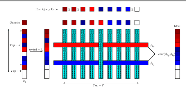 Figure 3 for Fast Computation of Katz Index for Efficient Processing of Link Prediction Queries