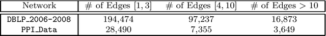 Figure 4 for Fast Computation of Katz Index for Efficient Processing of Link Prediction Queries