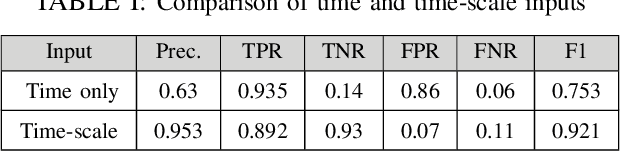 Figure 2 for A self-paced BCI system with low latency for motor imagery onset detection based on time series prediction paradigm
