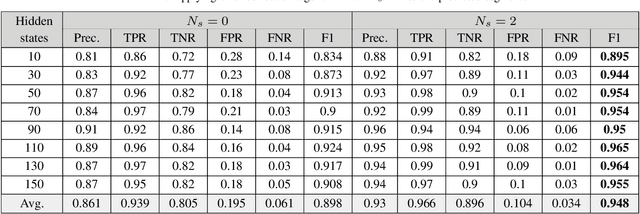 Figure 3 for A self-paced BCI system with low latency for motor imagery onset detection based on time series prediction paradigm