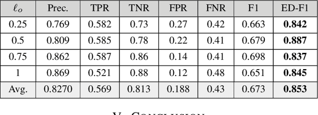 Figure 4 for A self-paced BCI system with low latency for motor imagery onset detection based on time series prediction paradigm