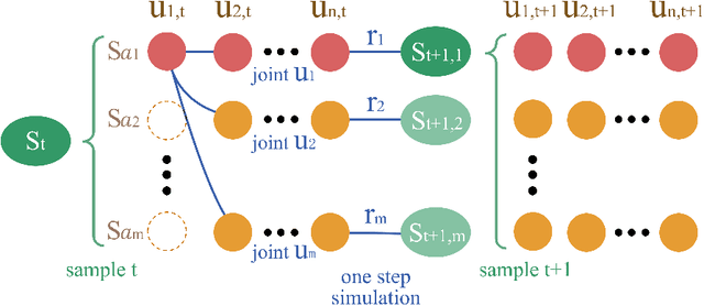 Figure 3 for Multi-agent Policy Optimization with Approximatively Synchronous Advantage Estimation