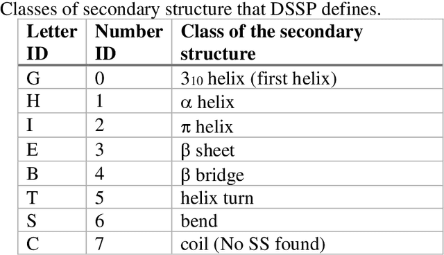 Figure 2 for Pandemic Drugs at Pandemic Speed: Accelerating COVID-19 Drug Discovery with Hybrid Machine Learning- and Physics-based Simulations on High Performance Computers