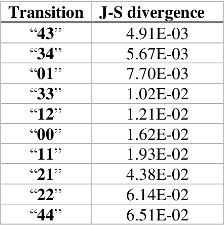 Figure 3 for Pandemic Drugs at Pandemic Speed: Accelerating COVID-19 Drug Discovery with Hybrid Machine Learning- and Physics-based Simulations on High Performance Computers