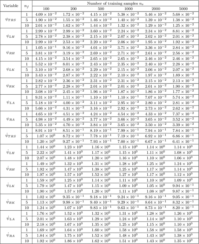 Figure 4 for Symbolic Regression for Constructing Analytic Models in Reinforcement Learning