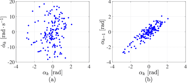 Figure 1 for Symbolic Regression for Constructing Analytic Models in Reinforcement Learning