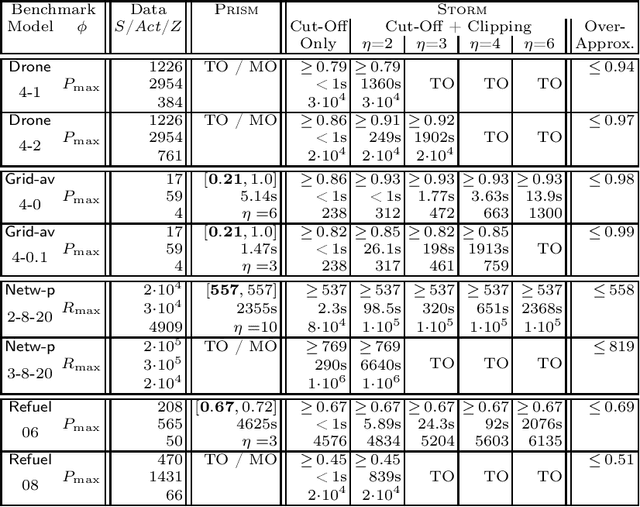 Figure 1 for Under-Approximating Expected Total Rewards in POMDPs