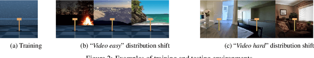Figure 3 for Look where you look! Saliency-guided Q-networks for visual RL tasks