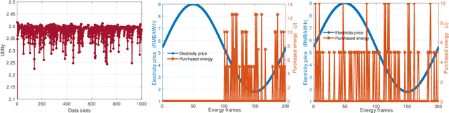 Figure 2 for Two-timescale Resource Allocation for Automated Networks in IIoT
