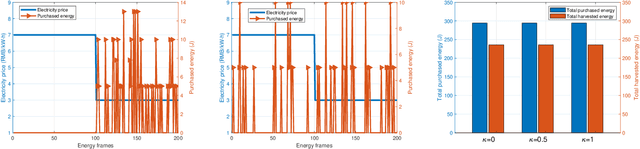 Figure 3 for Two-timescale Resource Allocation for Automated Networks in IIoT