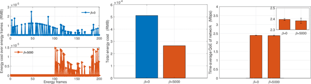 Figure 4 for Two-timescale Resource Allocation for Automated Networks in IIoT
