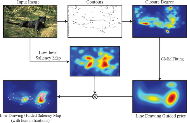 Figure 1 for Line Drawings of Natural Scenes Guide Visual Attention