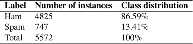 Figure 2 for Deep convolutional forest: a dynamic deep ensemble approach for spam detection in text