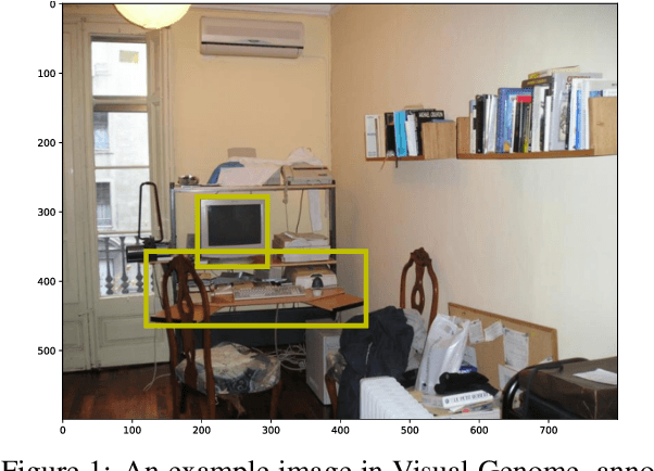 Figure 1 for Learning Functional Distributional Semantics with Visual Data