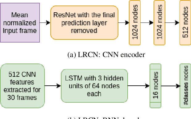 Figure 3 for Vision-based Behavioral Recognition of Novelty Preference in Pigs