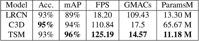 Figure 2 for Vision-based Behavioral Recognition of Novelty Preference in Pigs