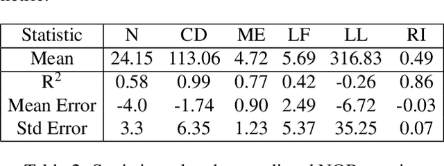 Figure 4 for Vision-based Behavioral Recognition of Novelty Preference in Pigs