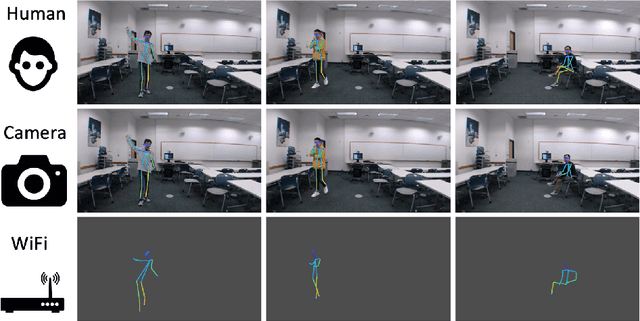Figure 1 for Can WiFi Estimate Person Pose?