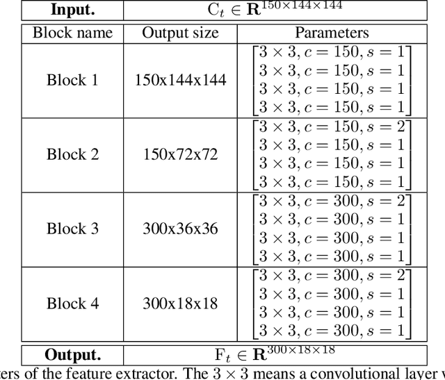 Figure 2 for Can WiFi Estimate Person Pose?