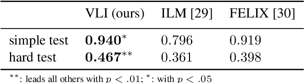 Figure 4 for Variable-Length Music Score Infilling via XLNet and Musically Specialized Positional Encoding