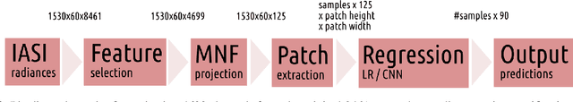 Figure 1 for Transfer Learning with Convolutional Networks for Atmospheric Parameter Retrieval
