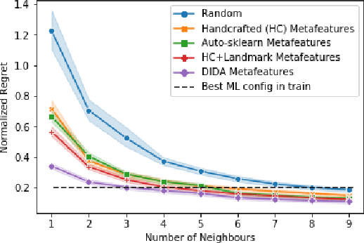 Figure 2 for Distribution-Based Invariant Deep Networks for Learning Meta-Features