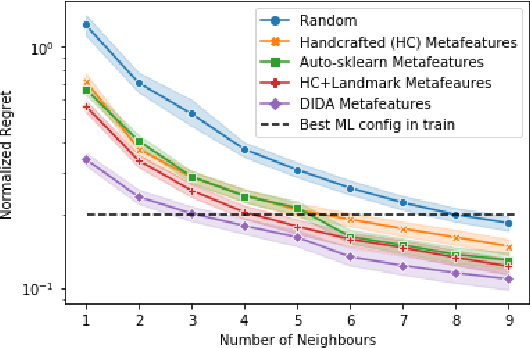 Figure 4 for Distribution-Based Invariant Deep Networks for Learning Meta-Features