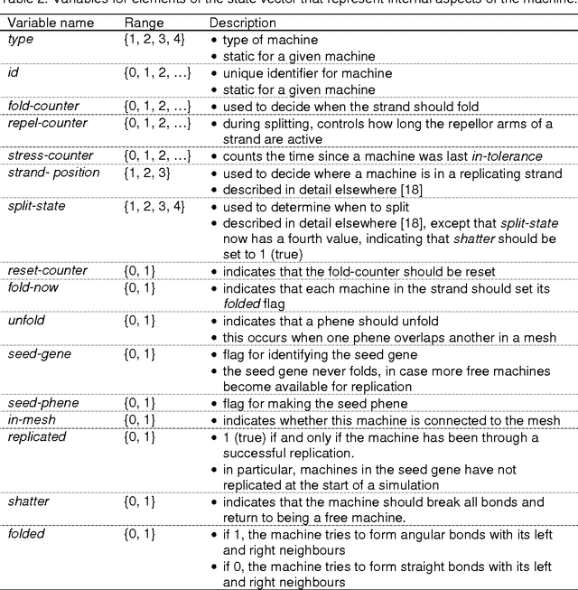 Figure 3 for Self-Replicating Strands that Self-Assemble into User-Specified Meshes
