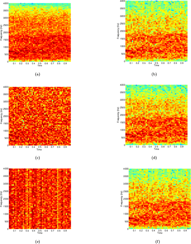 Figure 3 for Online Learning for Classification of Low-rank Representation Features and Its Applications in Audio Segment Classification