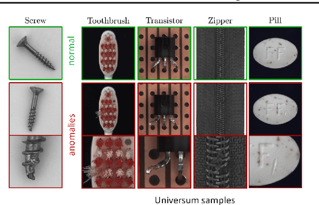 Figure 1 for DOC3-Deep One Class Classification using Contradictions