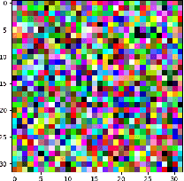 Figure 3 for DOC3-Deep One Class Classification using Contradictions
