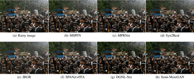 Figure 1 for Semi-MoreGAN: A New Semi-supervised Generative Adversarial Network for Mixture of Rain Removal