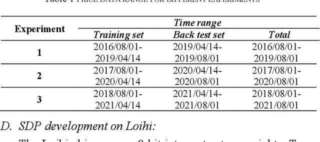 Figure 2 for A Novel Neuromorphic Processors Realization of Spiking Deep Reinforcement Learning for Portfolio Management