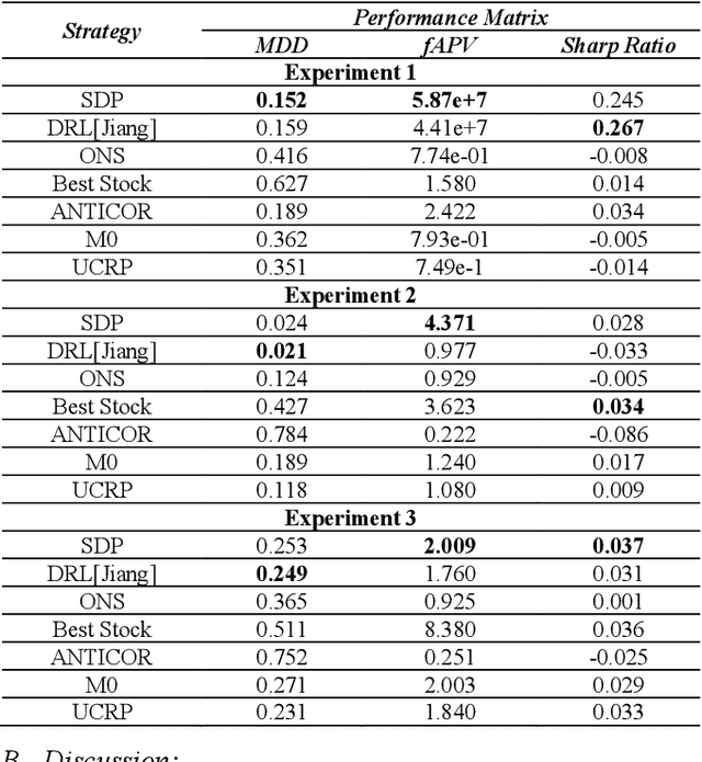 Figure 4 for A Novel Neuromorphic Processors Realization of Spiking Deep Reinforcement Learning for Portfolio Management