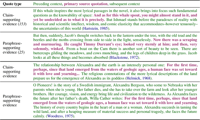 Figure 3 for RELIC: Retrieving Evidence for Literary Claims
