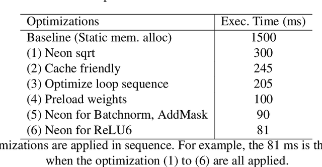 Figure 2 for ShadowNet: A Secure and Efficient System for On-device Model Inference