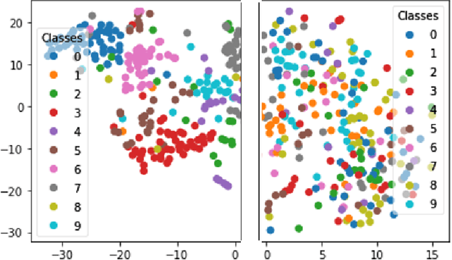 Figure 3 for A Deep Dive into Deep Cluster