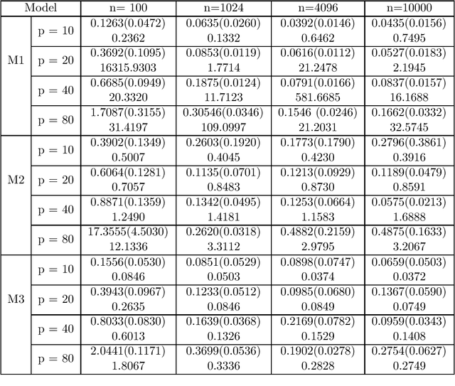Figure 1 for Robust W-GAN-Based Estimation Under Wasserstein Contamination