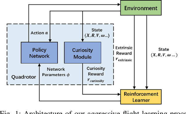 Figure 1 for Aggressive Quadrotor Flight Using Curiosity-Driven Reinforcement Learning