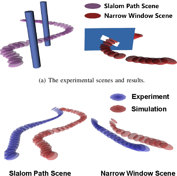 Figure 4 for Aggressive Quadrotor Flight Using Curiosity-Driven Reinforcement Learning