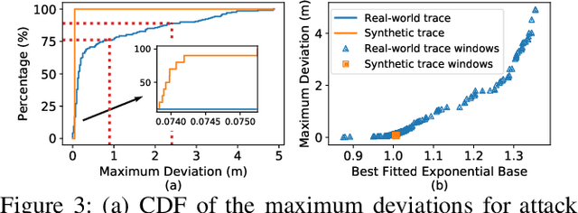 Figure 4 for Drift with Devil: Security of Multi-Sensor Fusion based Localization in High-Level Autonomous Driving under GPS Spoofing