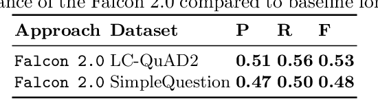 Figure 4 for FALCON 2.0: An Entity and Relation Linking Tool over Wikidata
