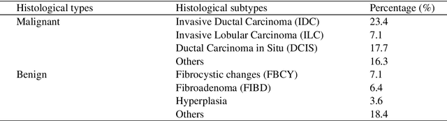 Figure 2 for Automatic lesion detection, segmentation and characterization via 3D multiscale morphological sifting in breast MRI