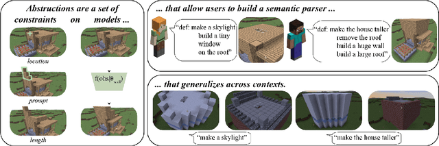 Figure 1 for Neural Abstructions: Abstractions that Support Construction for Grounded Language Learning