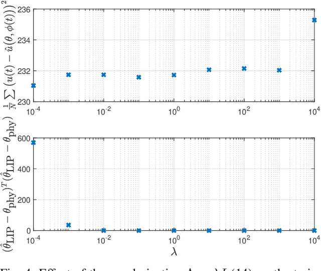 Figure 4 for On feedforward control using physics-guided neural networks: Training cost regularization and optimized initialization