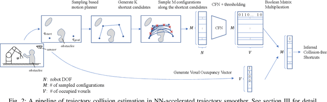 Figure 2 for Realtime Trajectory Smoothing with Neural Nets